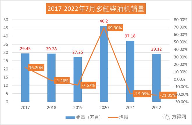 2017年乘用车销量_2019中国乘用车销量_2022年中国商用车销量