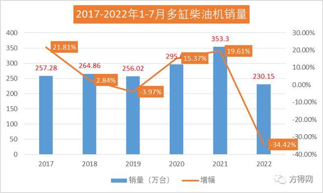 2019中国乘用车销量_2017年乘用车销量_2022年中国商用车销量