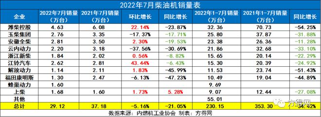 2022年中国商用车销量_2017年乘用车销量_2019中国乘用车销量