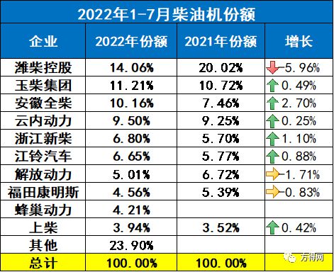 2017年乘用车销量_2019中国乘用车销量_2022年中国商用车销量