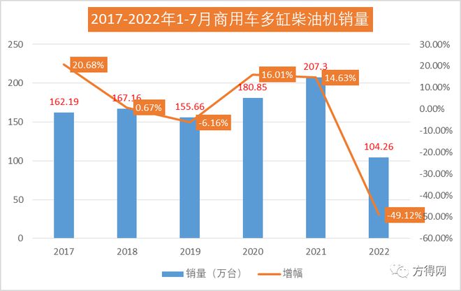 2022年中国商用车销量_2019中国乘用车销量_2017年乘用车销量