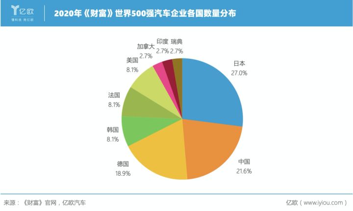 中国汽车企业销量排行榜_全球汽车品牌销量排行_家用按摩椅排行销量榜