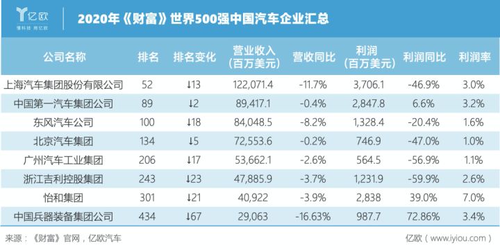 全球汽车品牌销量排行_中国汽车企业销量排行榜_家用按摩椅排行销量榜