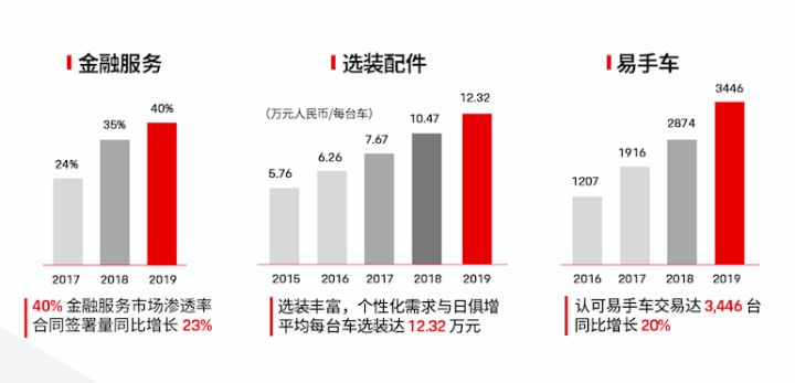 保时捷在华销量增长8%，Macan劲增26%，中国土豪钟爱Panamera