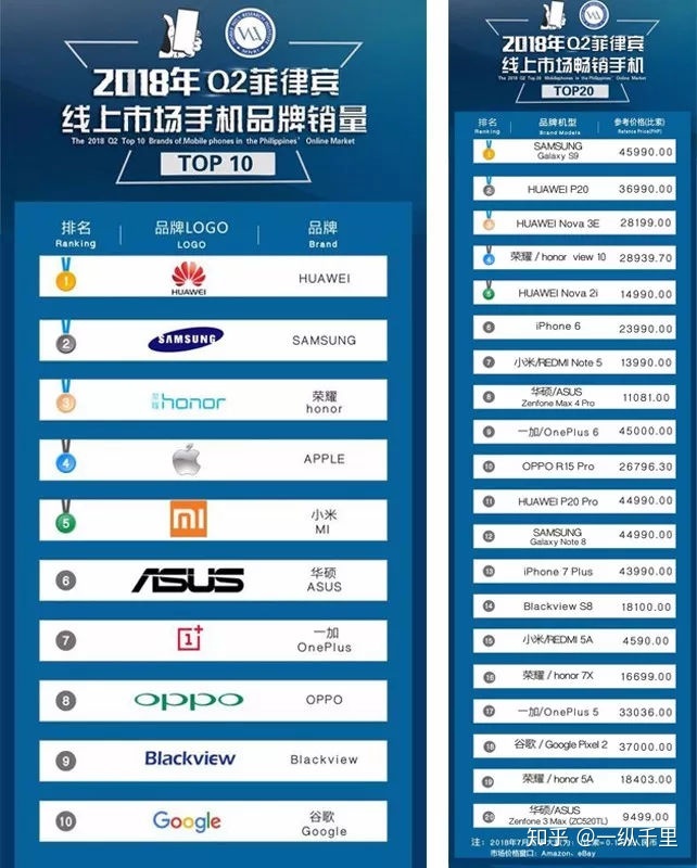 2016年电子烟企业销量排行_中国汽车品牌销量排行_我国汽车销量排行榜前十的企业
