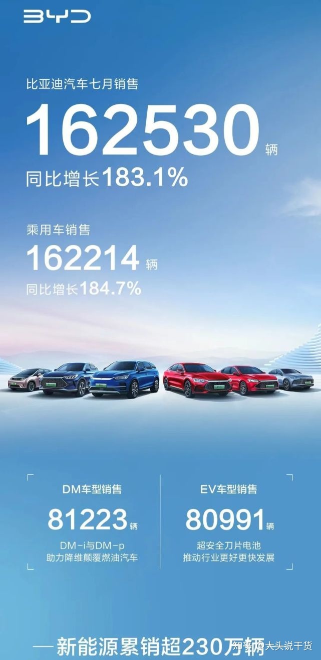 2018年6月b级车销量排行_2022年车企汽车销量排行榜_2018年6月份b级车销量排行