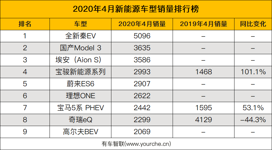 汽车销量排行2014年8月 比亚迪秦_4月汽车销量排行榜2022比亚迪_比亚迪g6销量