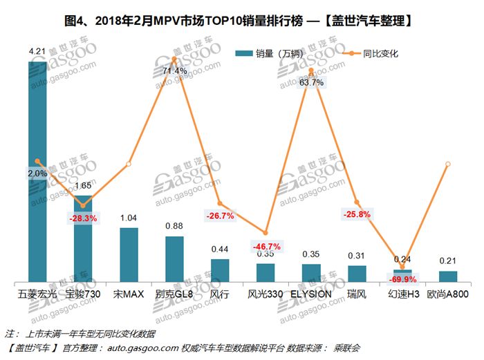 二月汽车销量排行榜_g榜销量排行_日本漫画销量排行总榜