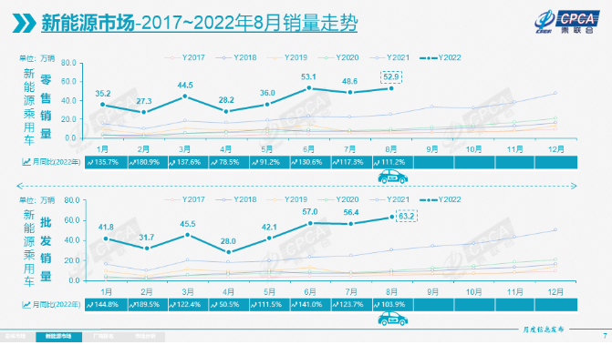 奥迪车型销量_紧凑车型销量排行榜2016_2022车型销量