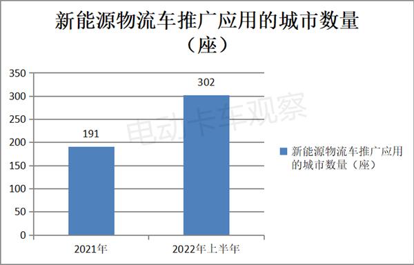 丰田商用车图片_2022年下半年商用车市场分析_东风商用车图片