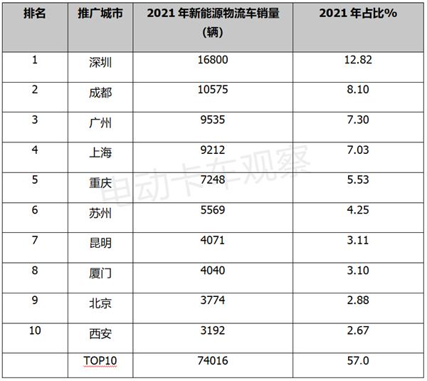丰田商用车图片_2022年下半年商用车市场分析_东风商用车图片