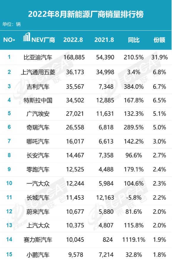 娱乐名人榜前100名_2016胡润全球富豪榜前100名_2022年suv汽车销量排行榜前100名