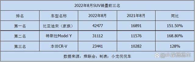 2022年suv汽车销量排行榜前100名_2016胡润全球富豪榜前100名_2017年12月suv销量榜