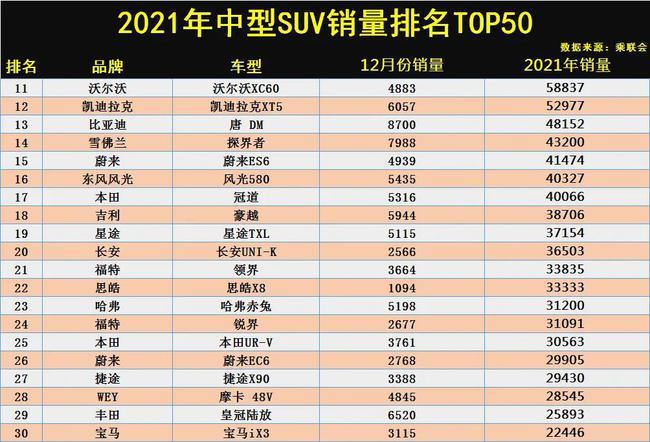 2021年中型suv榜单盘点瑞虎8排名第二汉兰达不是第一