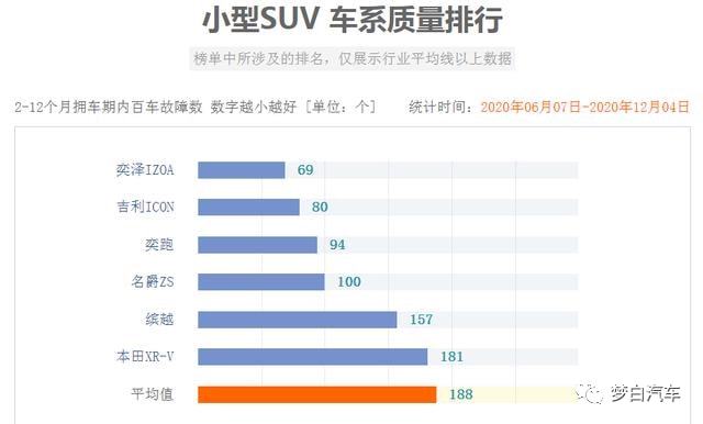 2022suv汽车销量排行榜前十名_2017年12月suv销量榜_5月suv销量完整榜2018