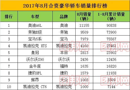中国汽车品牌销量排行_中大型汽车销量排行榜_5月份汽车最新销量榜