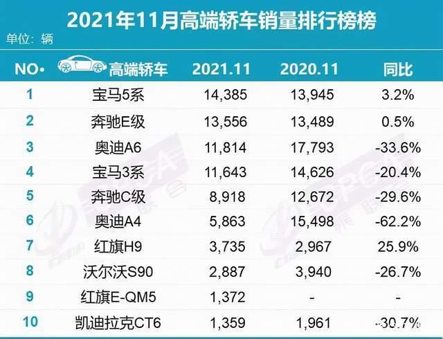 中型suv销量排行榜_2022年中型车销量_2016年中级车销量排名