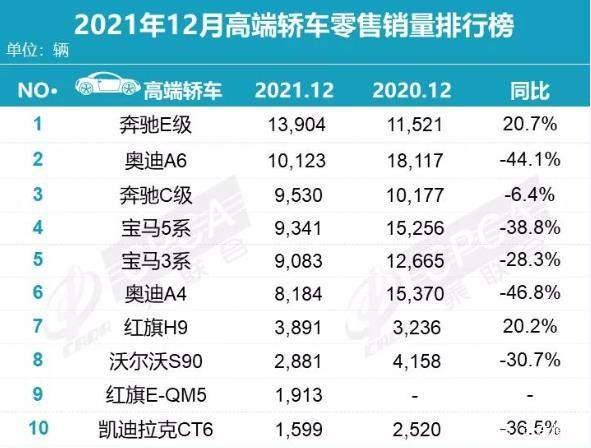2016年中级车销量排名_2022年中型车销量_中型suv销量排行榜