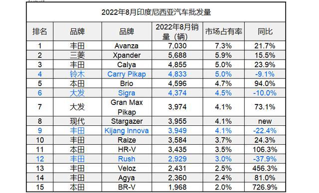 美国汽车车型销量排名_2022年小汽车销量排名_中国汽车品牌销量排名