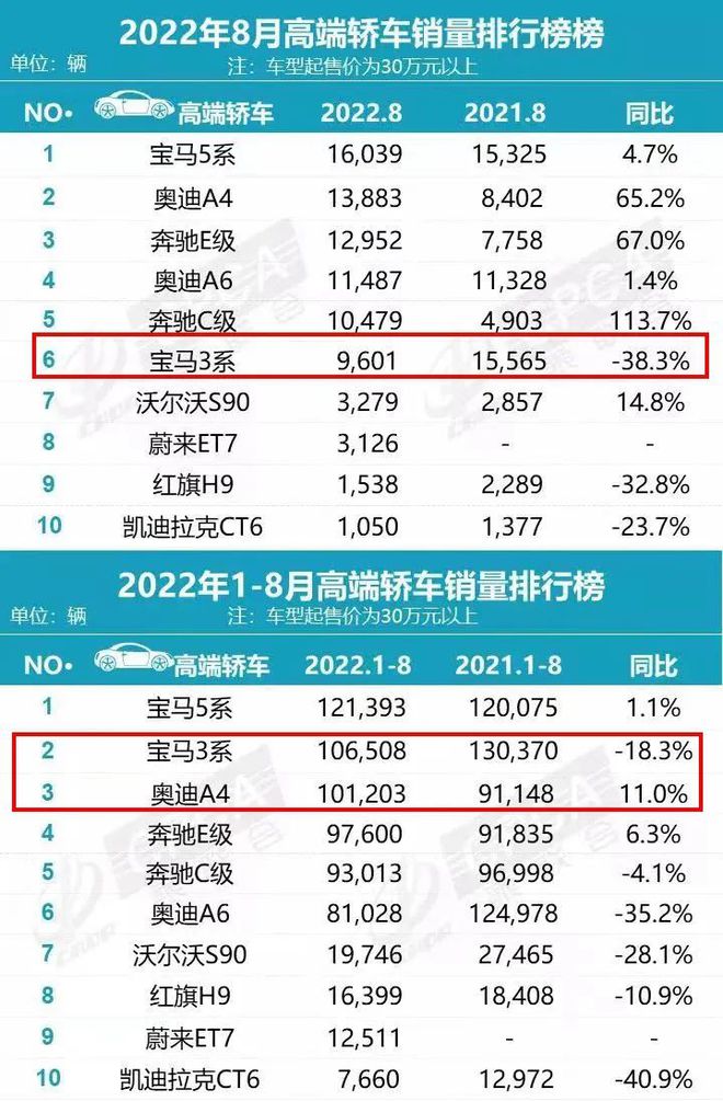 2022豪华中型车销量_车噪小的中型豪华suv_豪华中型suv销量对比