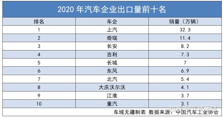 中国红酒的品牌销量排行_2018中国慈善榜前100名_中国汽车品牌销量排行榜2022前十名