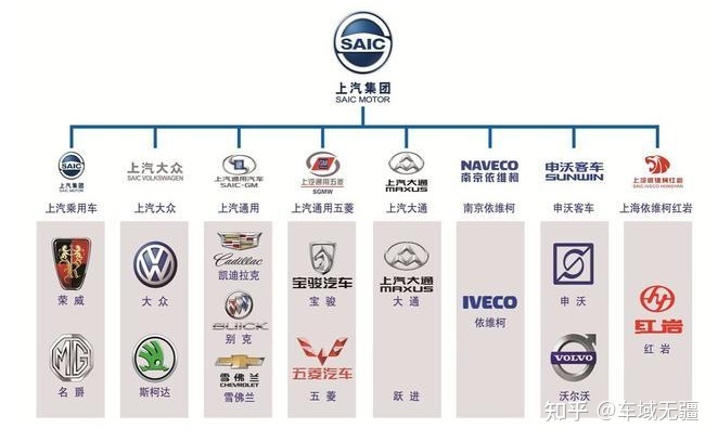 中国汽车品牌销量排行榜2022前十名_中国红酒的品牌销量排行_2018中国慈善榜前100名