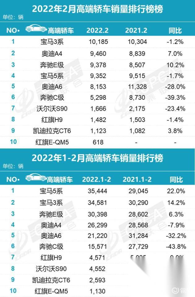 轿车全国销量排行_高端轿车2022年销量排行榜_a0级轿车2016销量排行