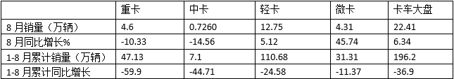 2016年中型车销量排行_2022年各大车企销量排行榜_台湾2000年唱片销量榜