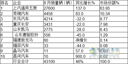 2022年各大车企销量排行榜_2016年中型车销量排行_台湾2000年唱片销量榜