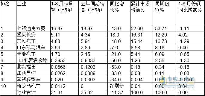 台湾2000年唱片销量榜_2022年各大车企销量排行榜_2016年中型车销量排行