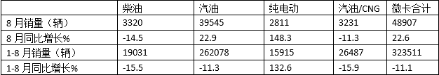 台湾2000年唱片销量榜_2016年中型车销量排行_2022年各大车企销量排行榜