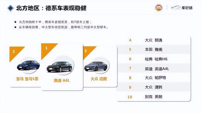 保值suv车型排行榜_中国汽车suv零整比排行_2022suv汽车保值率排行