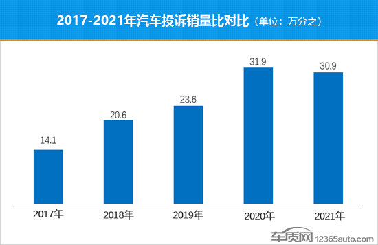 2022年国内汽车销量(2022年2月份中国汽车销量排行榜)