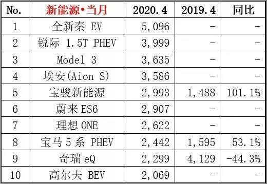 2015年6月微型车销量排行_4月汽车销量排行榜2022_2017年4月suv销量排行