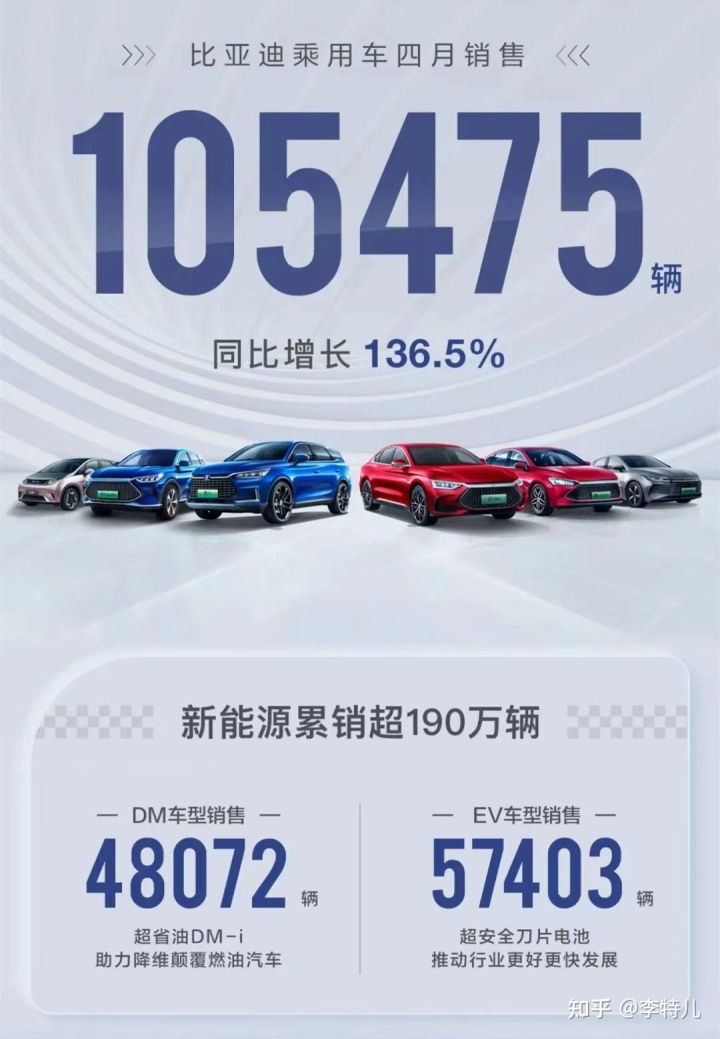 4月汽车销量排行榜2022比亚迪_比亚迪s6累计销量_比亚迪s6销量走势