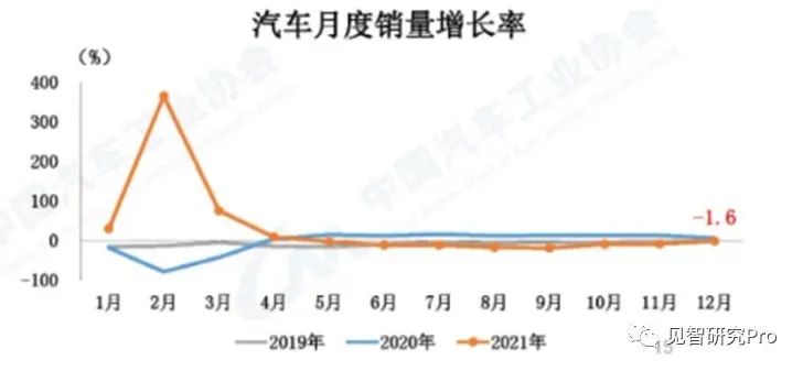 2022年nba选秀热门预测_2022年汽车总销量预测_2022年北京积分落户分数预测