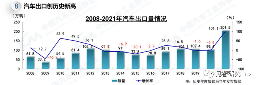 2022年北京积分落户分数预测_2022年nba选秀热门预测_2022年汽车总销量预测