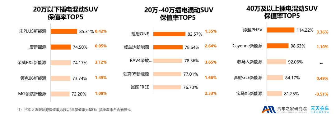 18年5月份b级车销量排行_2022年中型车销量排行榜(完整榜单)_2015中国慈善名人榜完整榜单