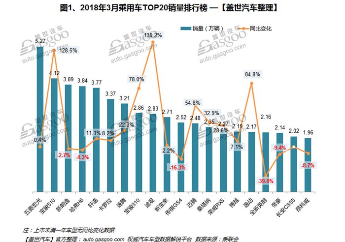 中国葡萄酒销量排行_2017中国冰箱销量排行_轿车销量排行榜中国