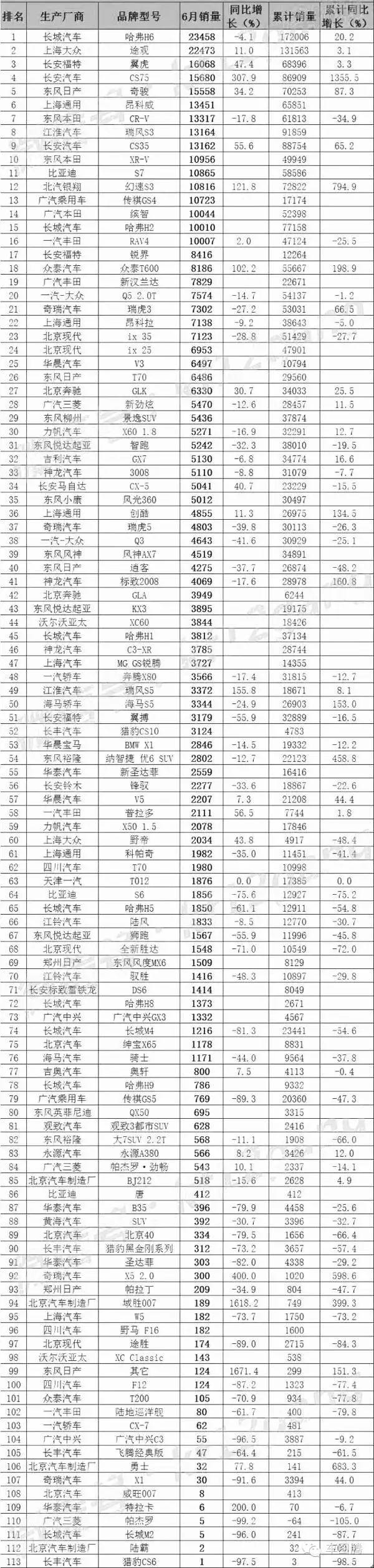 中国卡车销量排行2017_轿车销量排行榜中国_中国汽车品牌销量排行