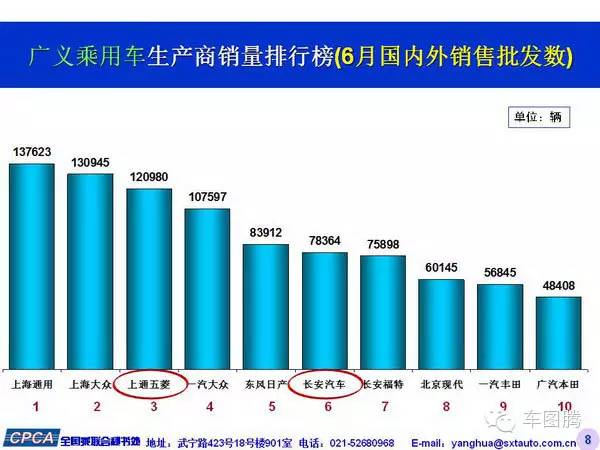 中国卡车销量排行2017_轿车销量排行榜中国_中国汽车品牌销量排行