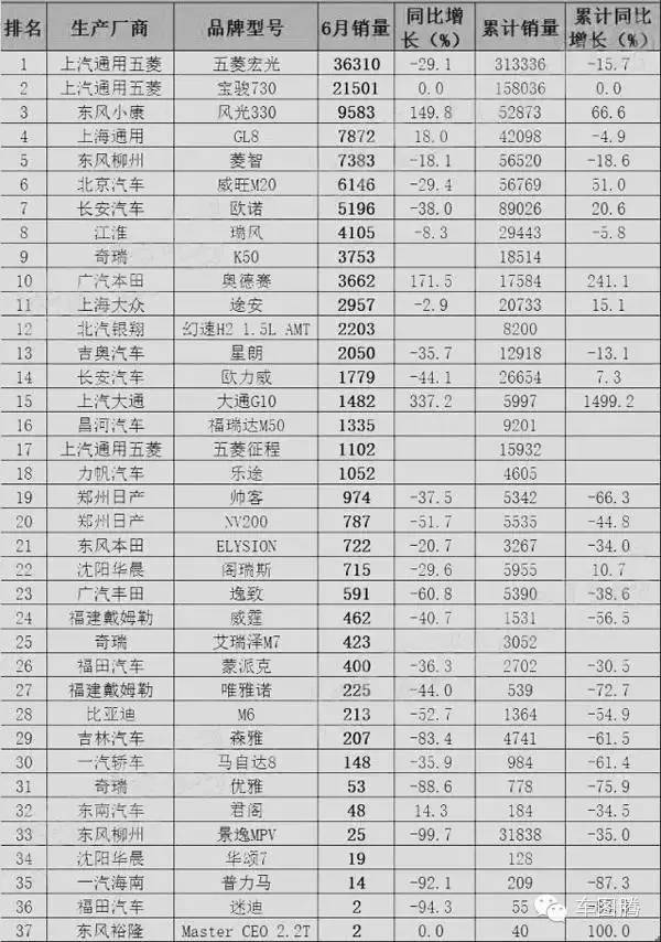 中国汽车品牌销量排行_轿车销量排行榜中国_中国卡车销量排行2017
