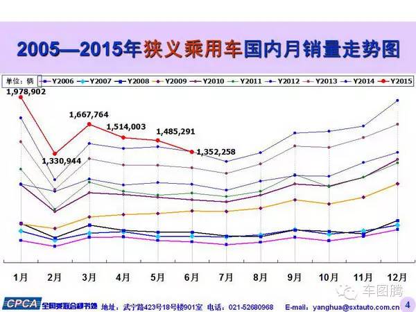 轿车销量排行榜中国_中国卡车销量排行2017_中国汽车品牌销量排行