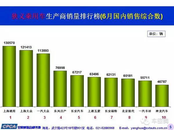 轿车销量排行榜中国_中国汽车品牌销量排行_中国卡车销量排行2017