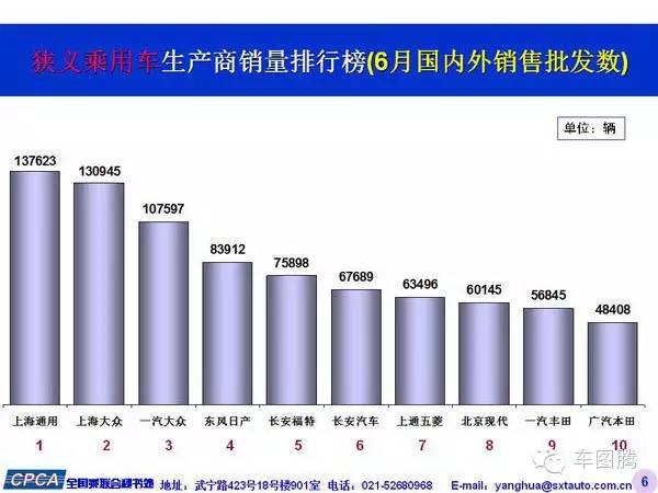 轿车销量排行榜中国_中国卡车销量排行2017_中国汽车品牌销量排行