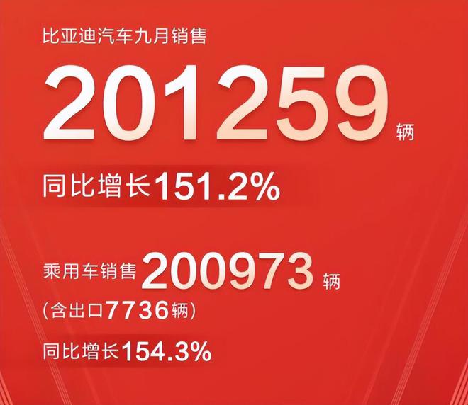中国汽车品牌销量_2013汽车品牌销量排行榜_2022各个汽车品牌销量