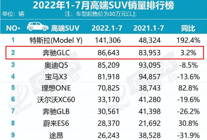 2022豪华中型车销量_豪华进口中型快艇图片_豪华中型suv碰撞排名