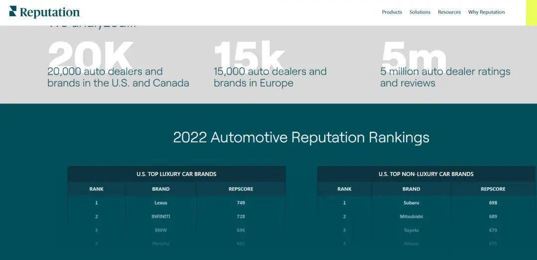 2022年汽车品牌销量排名_德国汽车品牌销量排名_2020年美国汽车品牌销量排行榜