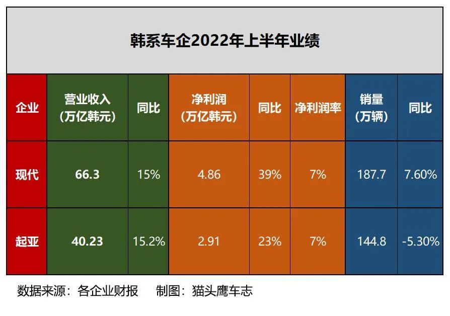 中国销量最好的轿车_suv轿车装载能力对比_2022suv和轿车销量对比