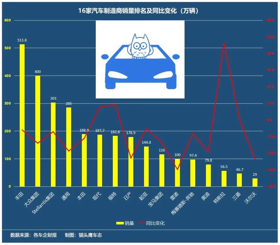 suv轿车装载能力对比_2022suv和轿车销量对比_中国销量最好的轿车